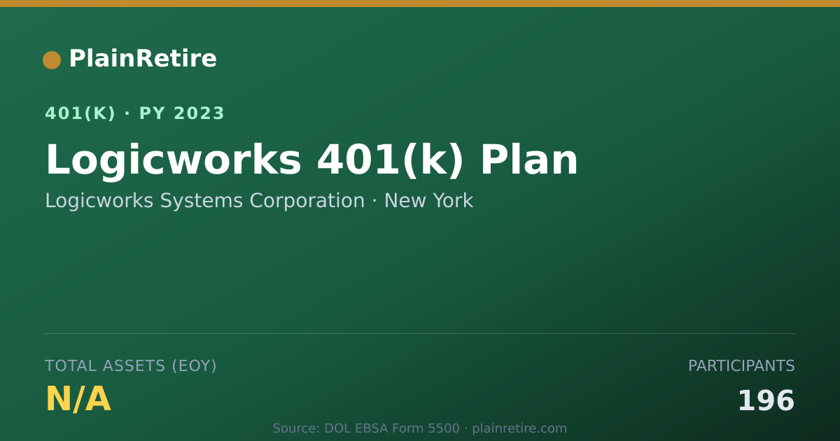 Shareable card for Logicworks Systems Corporation 401(k) Plan (2023)
