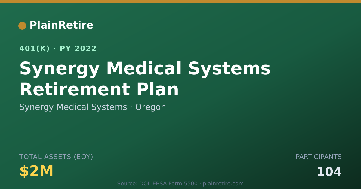 Shareable card for Synergy Medical Systems 401(k) Plan (2022)