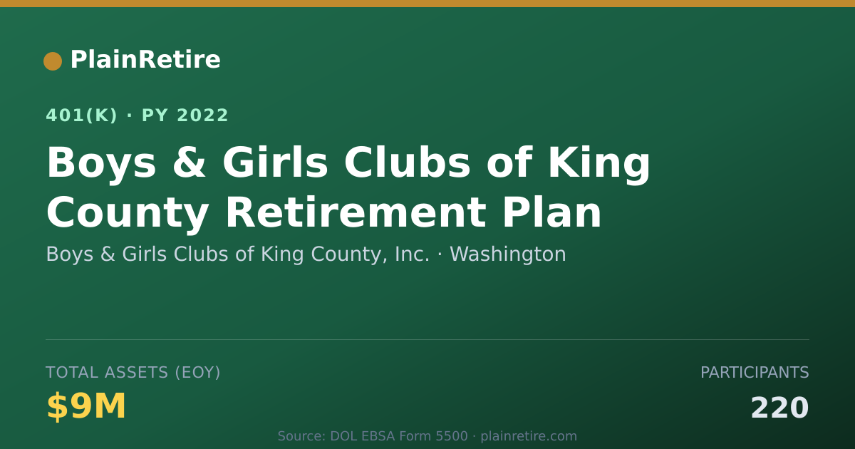 Shareable card for Boys & Girls Clubs of King County, Inc. 401(k) Plan (2022)
