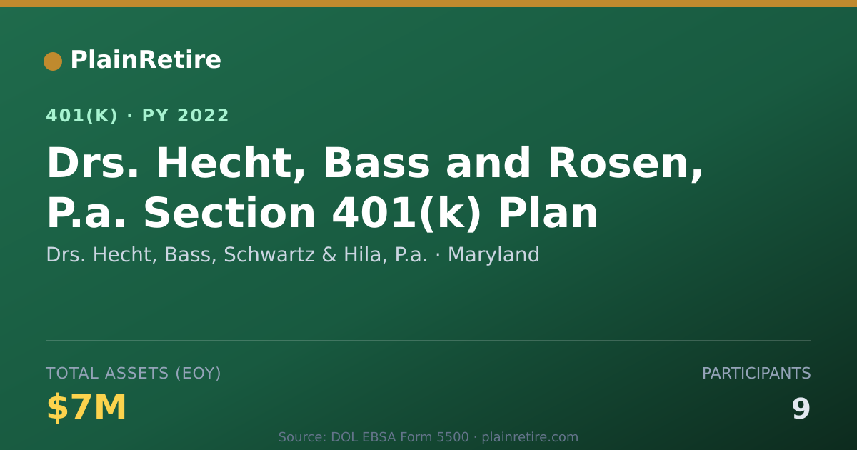 Shareable card for Drs. Hecht, Bass, Schwartz & Hila, P.a. 401(k) Plan (2022)