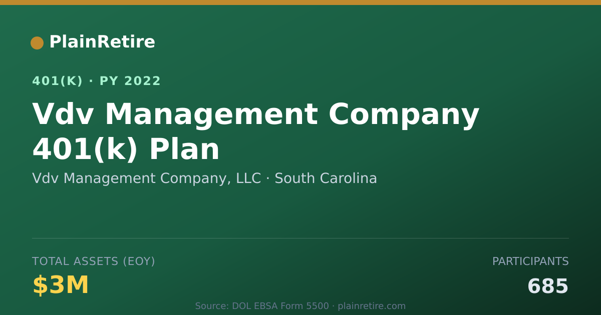 Shareable card for Vdv Management Company, LLC 401(k) Plan (2022)