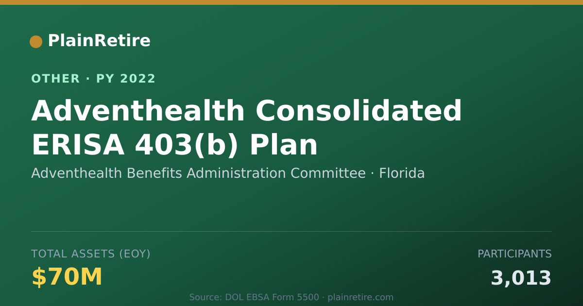 Shareable card for Adventhealth Benefits Administration Retirement Plan (2022)