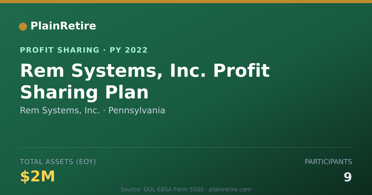 Shareable card for Rem Systems, Inc. Profit Sharing Plan (2022)
