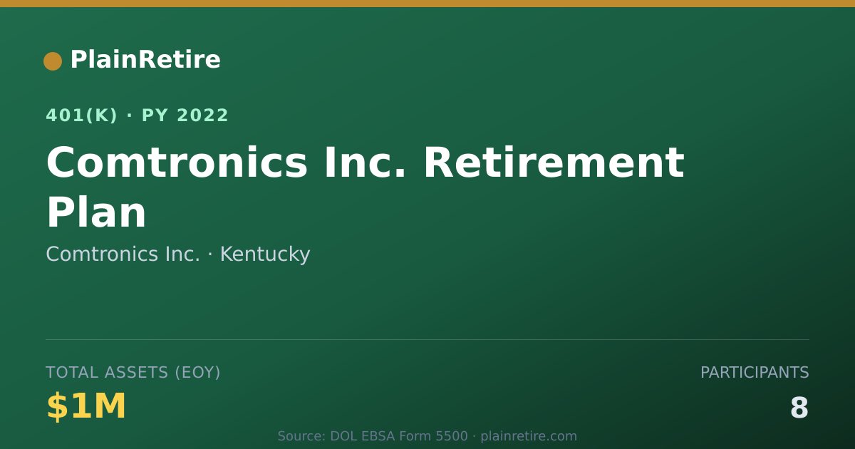 Shareable card for Comtronics Inc. 401(k) Plan (2022)