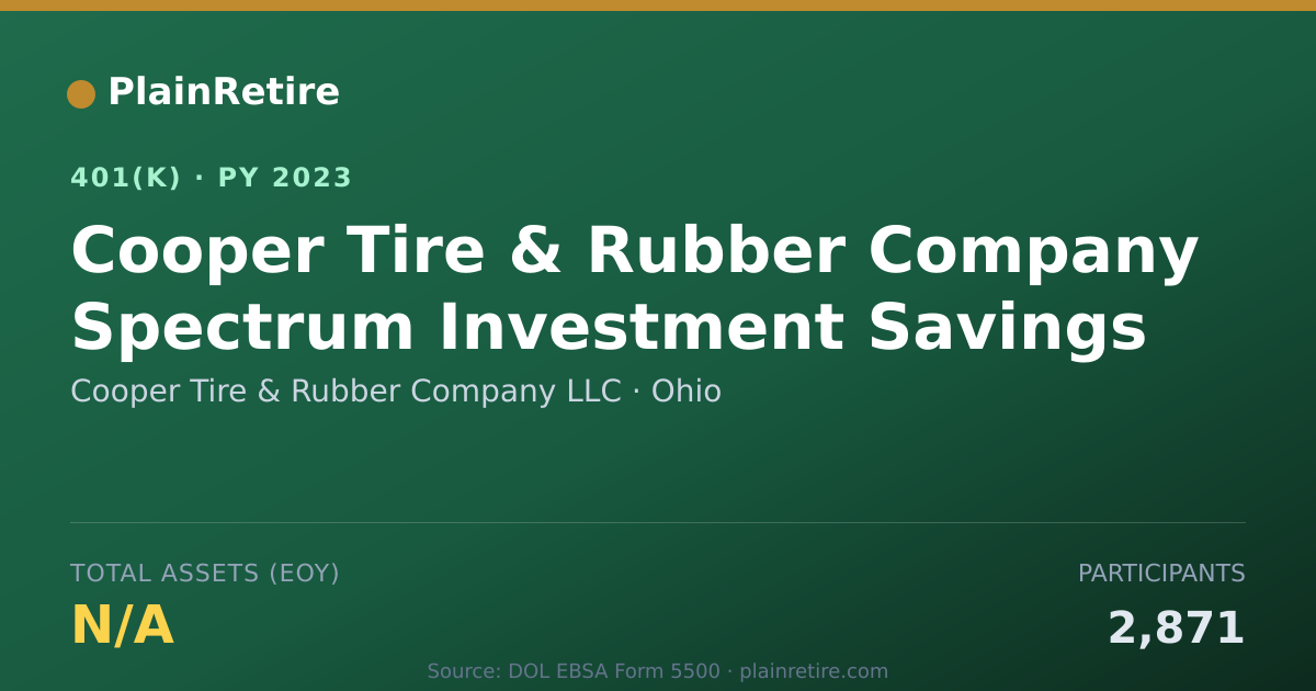 Shareable card for Cooper Tire & Rubber Company LLC 401(k) Plan (2023)