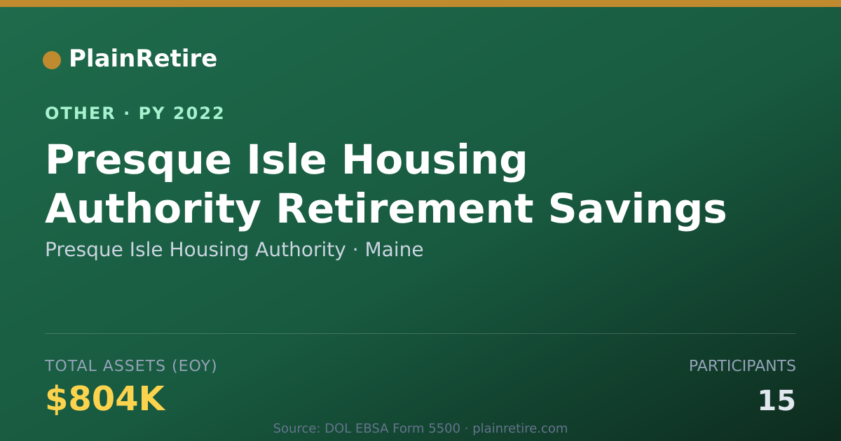 Shareable card for Presque Isle Housing Authority Retirement Plan (2022)
