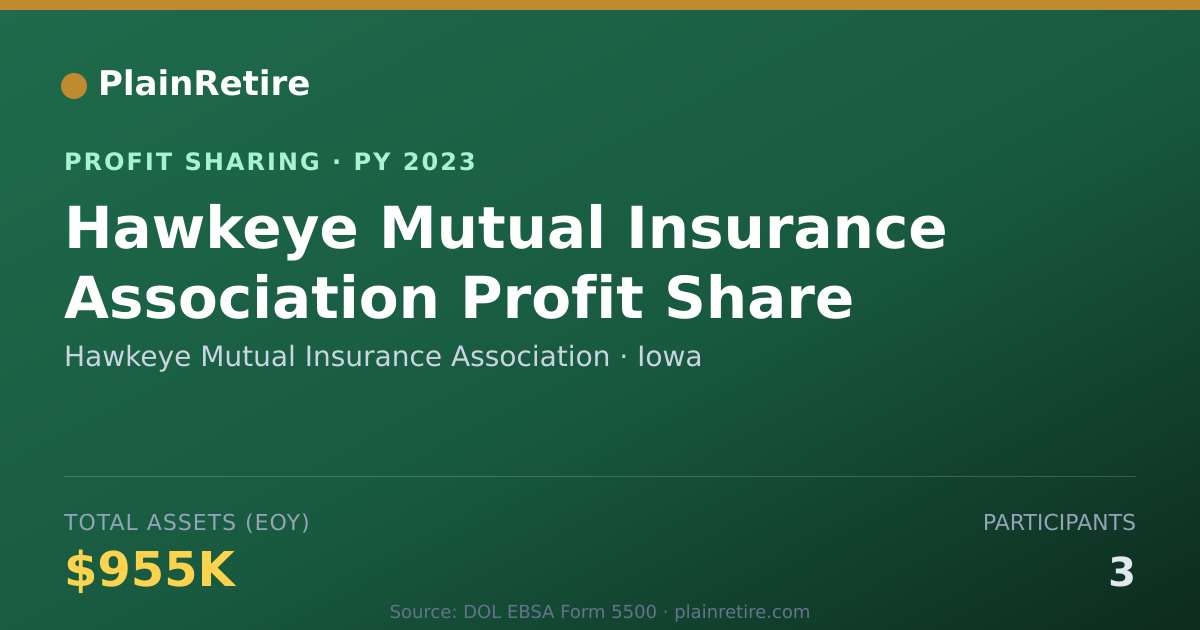 Shareable card for Hawkeye Mutual Insurance Associat Profit Sharing Plan (2023)