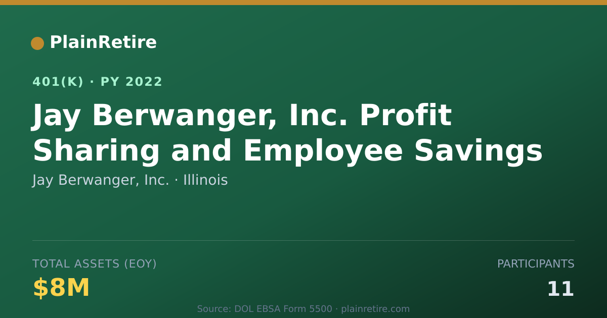 Shareable card for Jay Berwanger, Inc. 401(k) Plan (2022)