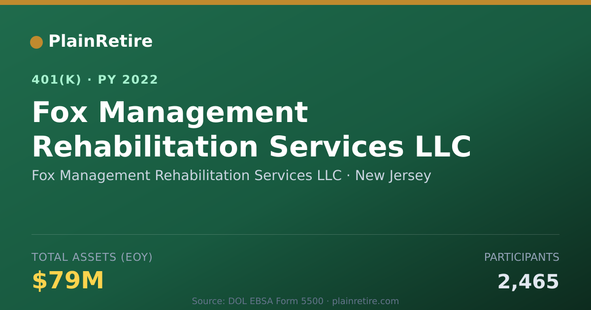Shareable card for Fox Management Rehabilitation Services LL 401(k) Plan (2022)