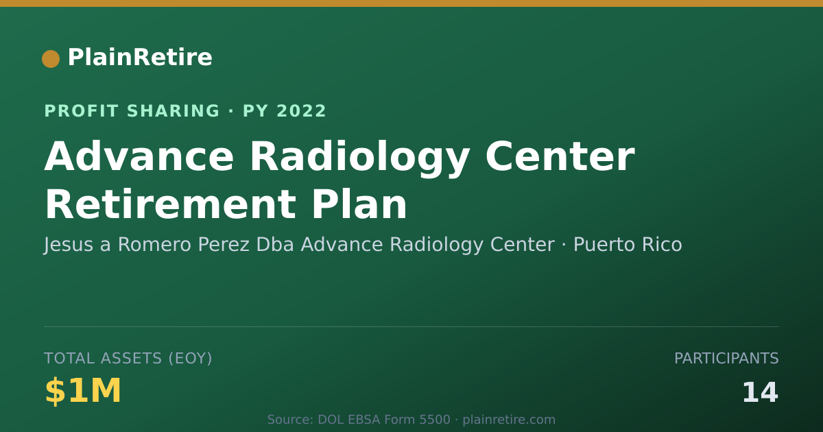 Shareable card for Jesus a Romero Perez Dba Advance Profit Sharing Plan (2022)