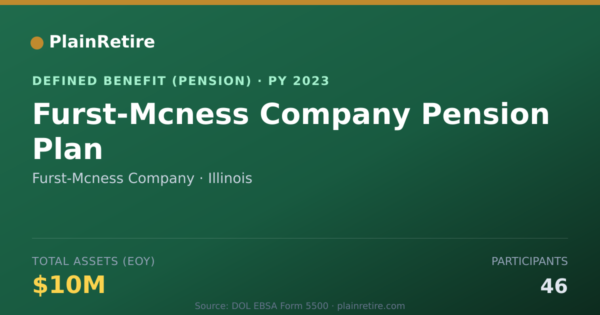 Shareable card for Furst-Mcness Company Pension Plan (2023)