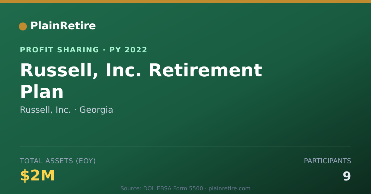 Shareable card for Russell, Inc. Profit Sharing Plan (2022)