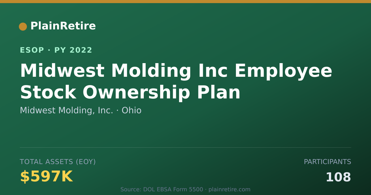 Shareable card for Midwest Molding, Inc. ESOP (2022)