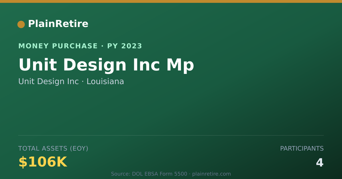 Shareable card for Unit Design Inc Money Purchase Plan (2023)