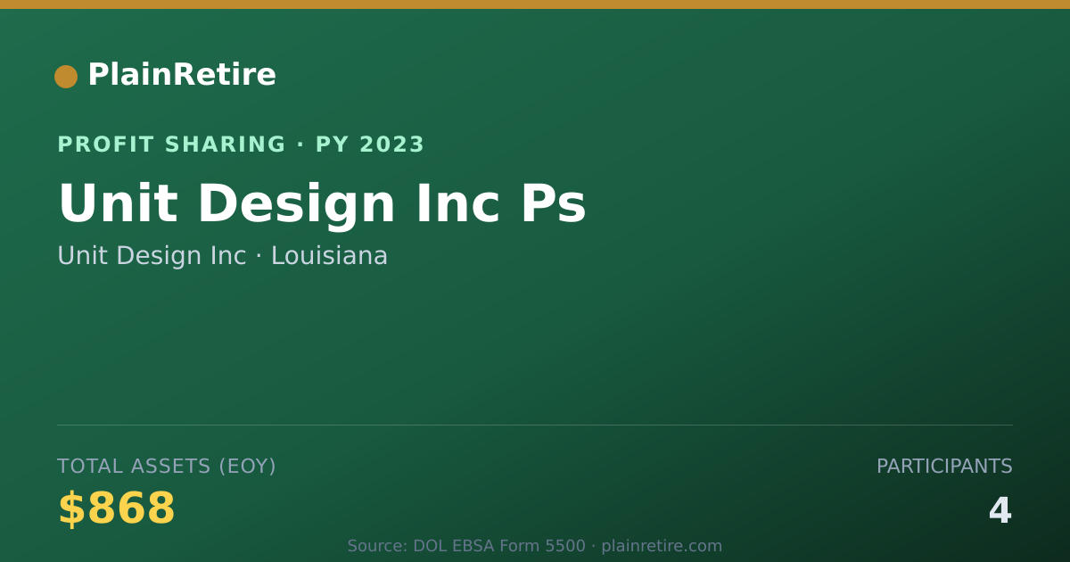 Shareable card for Unit Design Inc Profit Sharing Plan (2023)