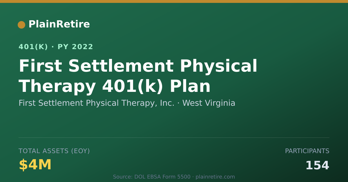 Shareable card for First Settlement Physical Therapy, Inc. 401(k) Plan (2022)