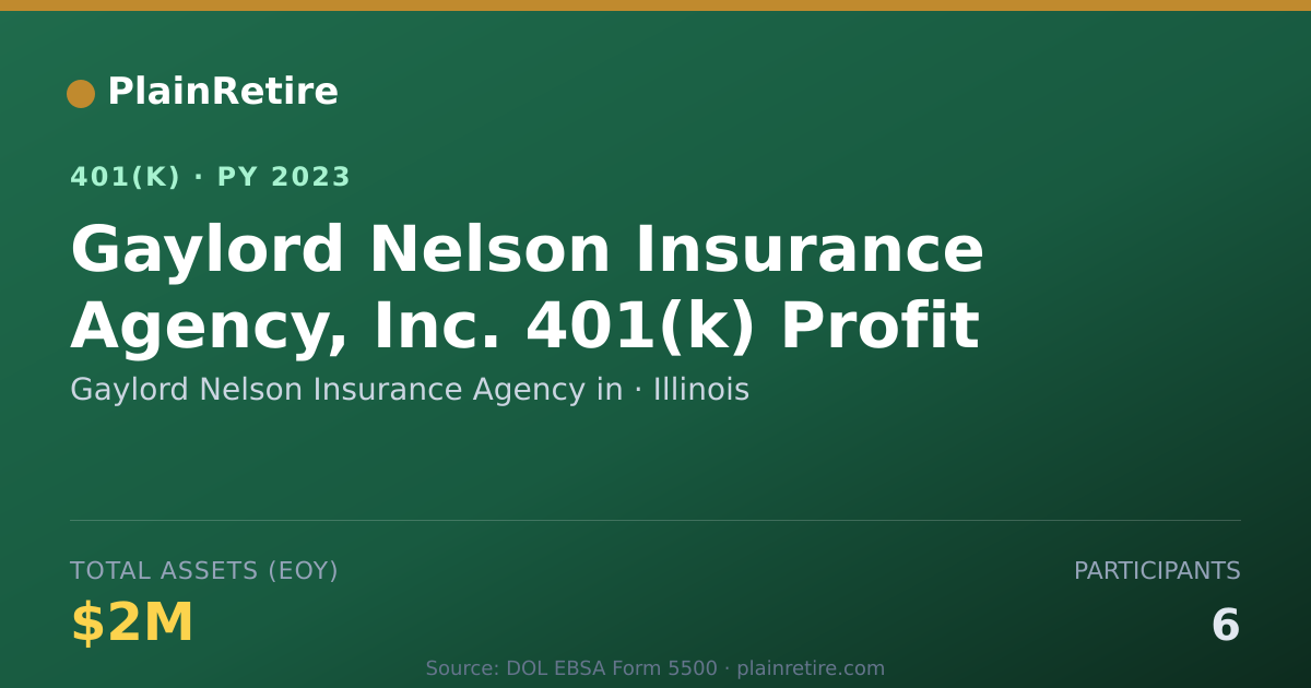 Shareable card for Gaylord Nelson Insurance Agency in 401(k) Plan (2023)