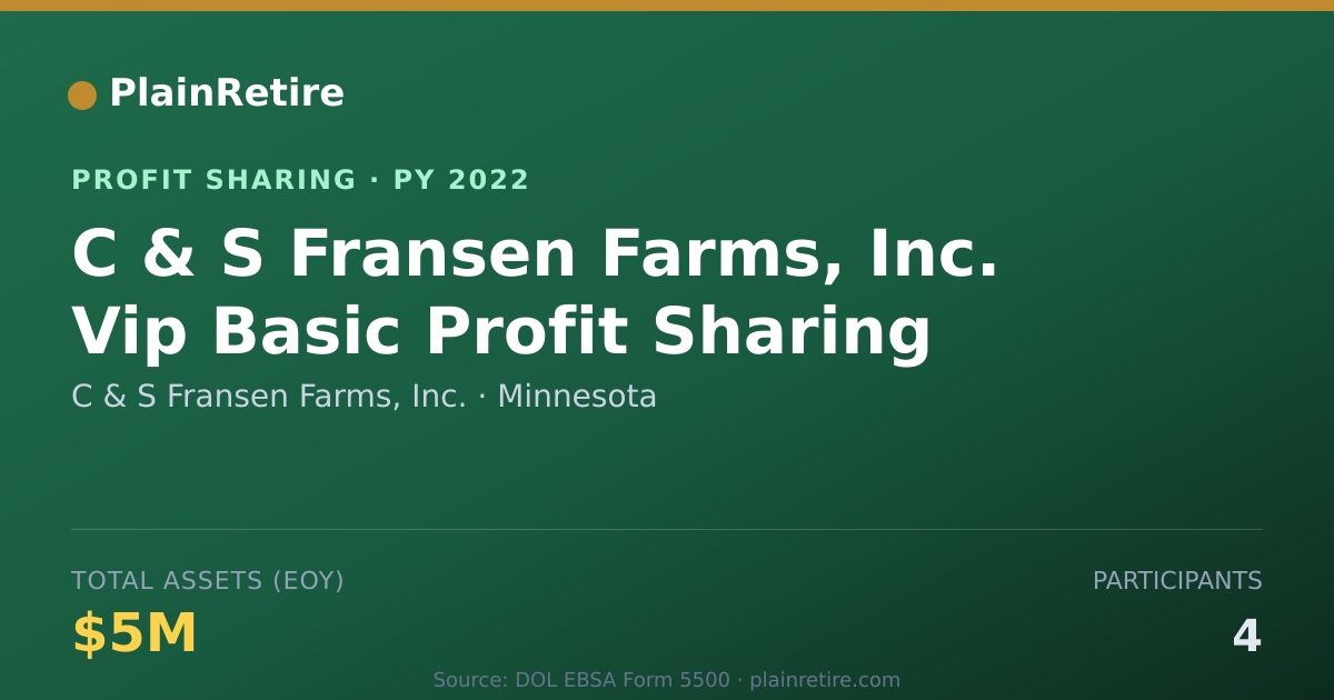 Shareable card for C & S Fransen Farms, Inc. Profit Sharing Plan (2022)