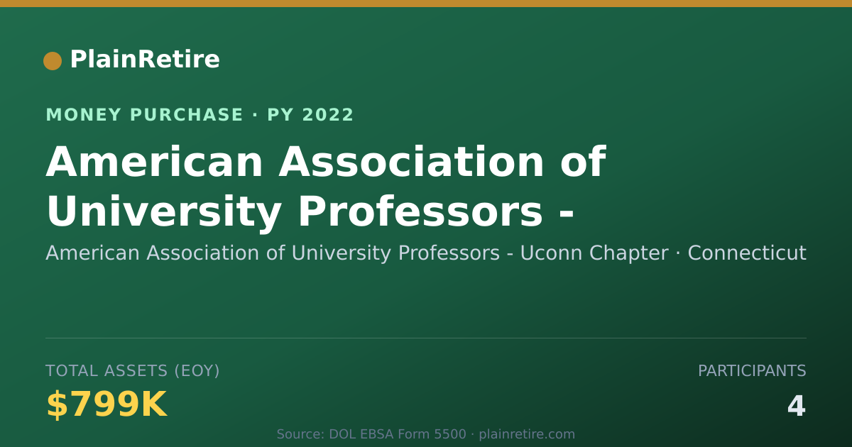 Shareable card for American Association of Universit Money Purchase Plan (2022)