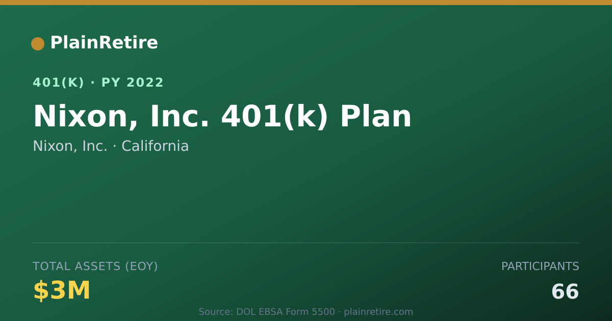 Shareable card for Nixon, Inc. 401(k) Plan (2022)