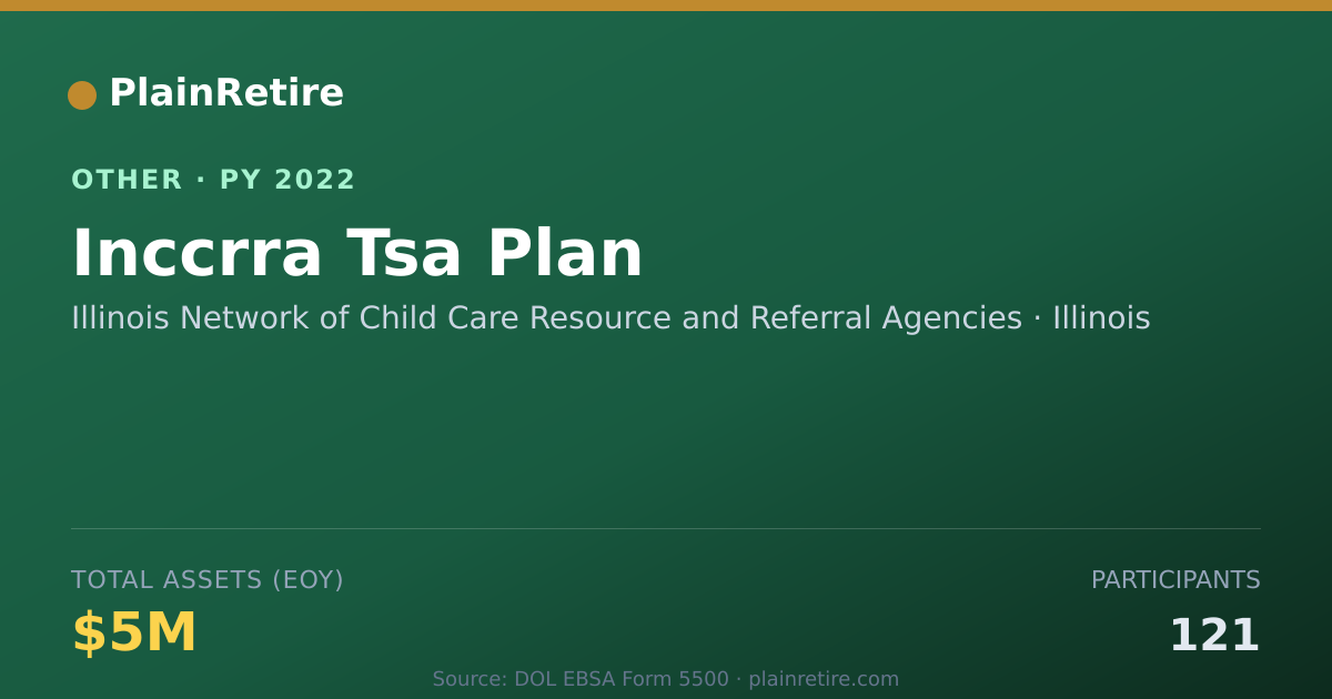 Shareable card for Illinois Network of Child Care Resour Retirement Plan (2022)