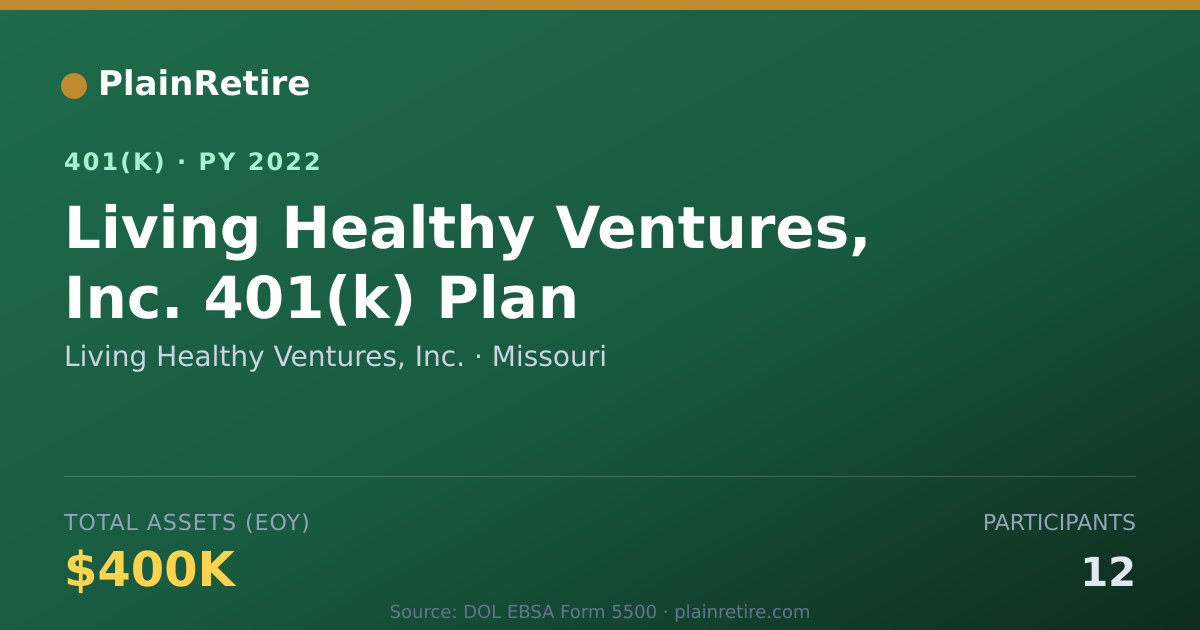 Shareable card for Living Healthy Ventures, Inc. 401(k) Plan (2022)