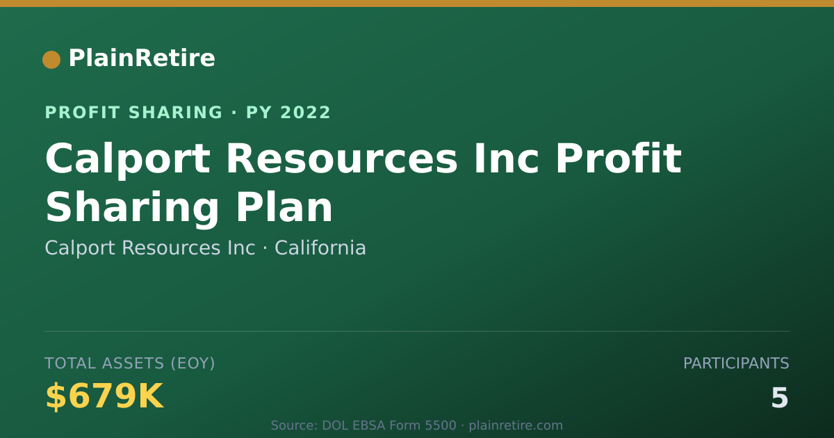 Shareable card for Calport Resources Inc Profit Sharing Plan (2022)