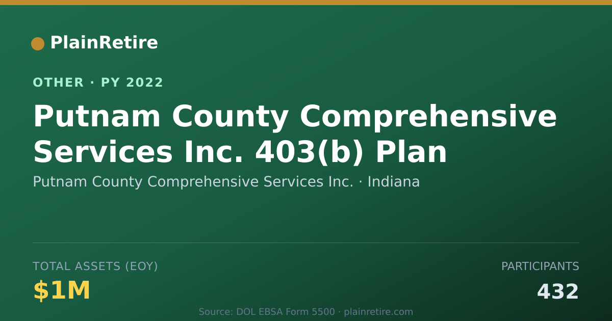 Shareable card for Putnam County Comprehensive Services Retirement Plan (2022)