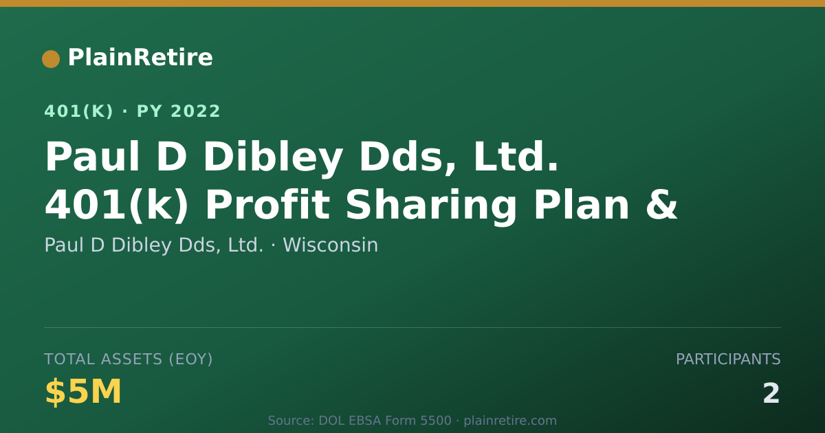 Shareable card for Paul D Dibley Dds, Ltd. 401(k) Plan (2022)