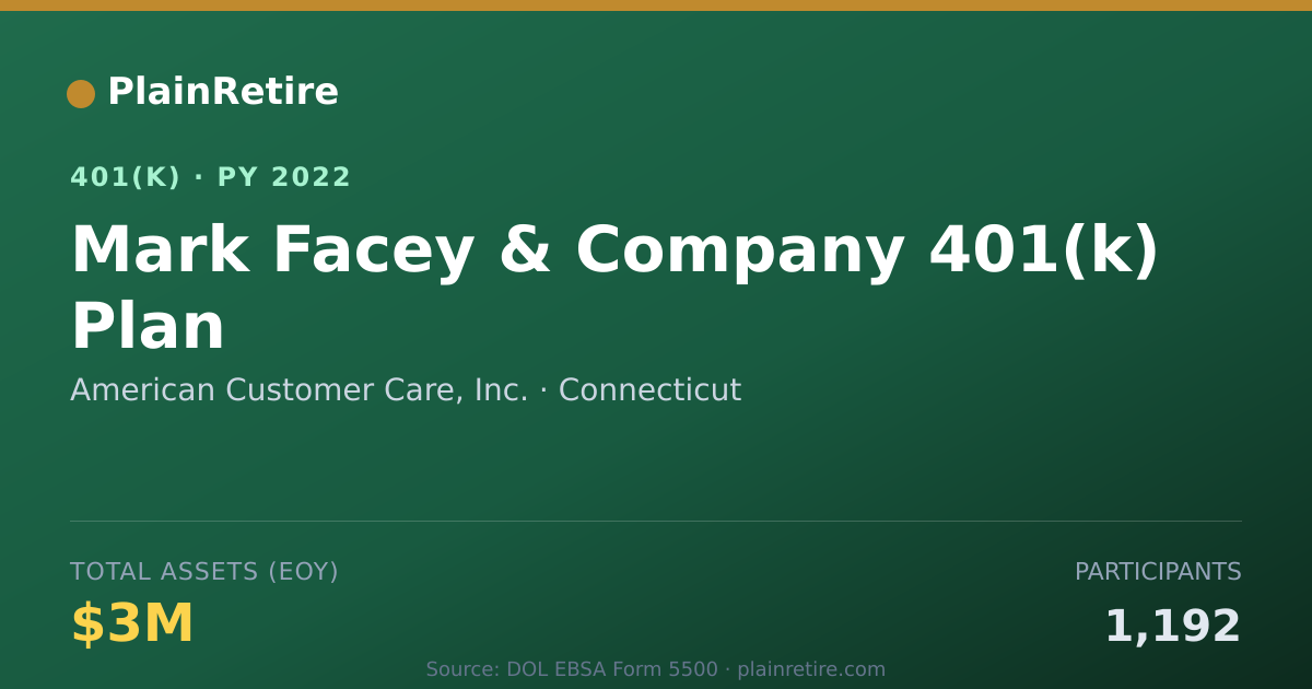 Shareable card for American Customer Care, Inc. 401(k) Plan (2022)
