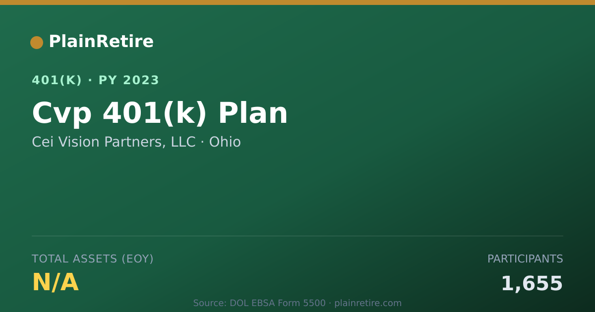 Shareable card for Cei Vision Partners, LLC 401(k) Plan (2023)