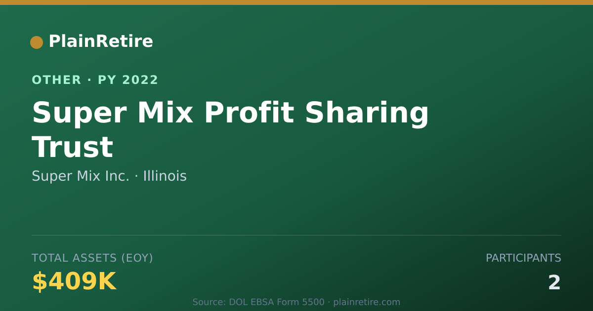 Shareable card for Super Mix Inc. Retirement Plan (2022)