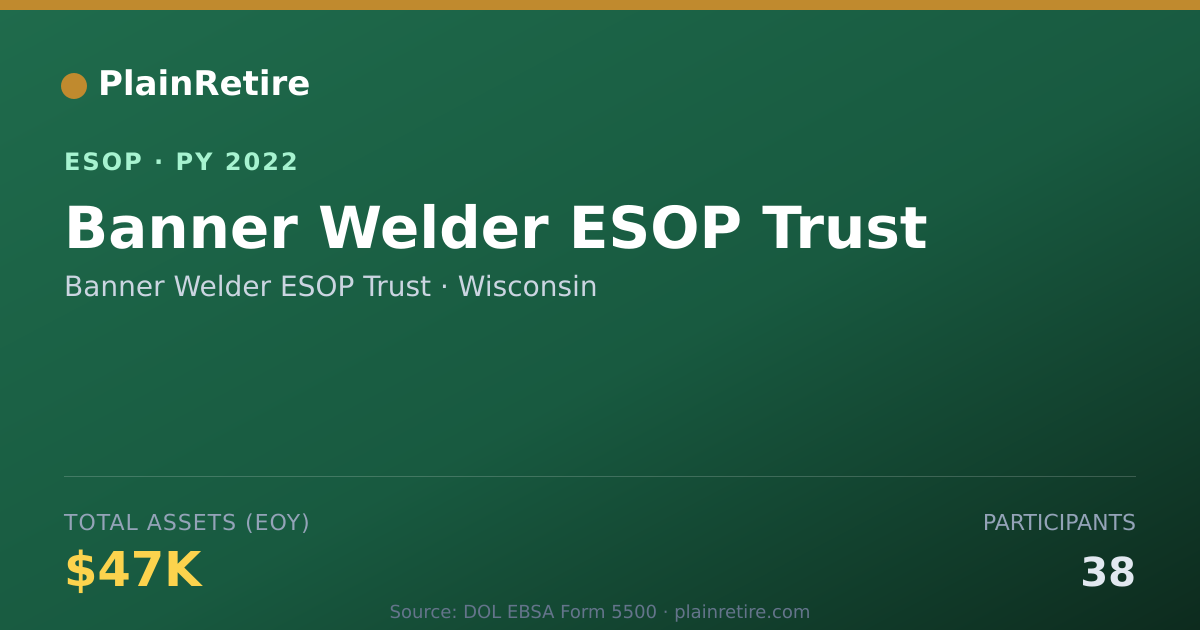 Shareable card for Banner Welder ESOP Trust ESOP (2022)