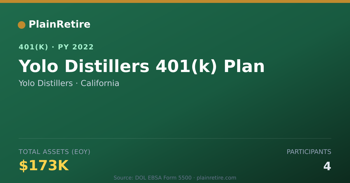 Shareable card for Yolo Distillers 401(k) Plan (2022)