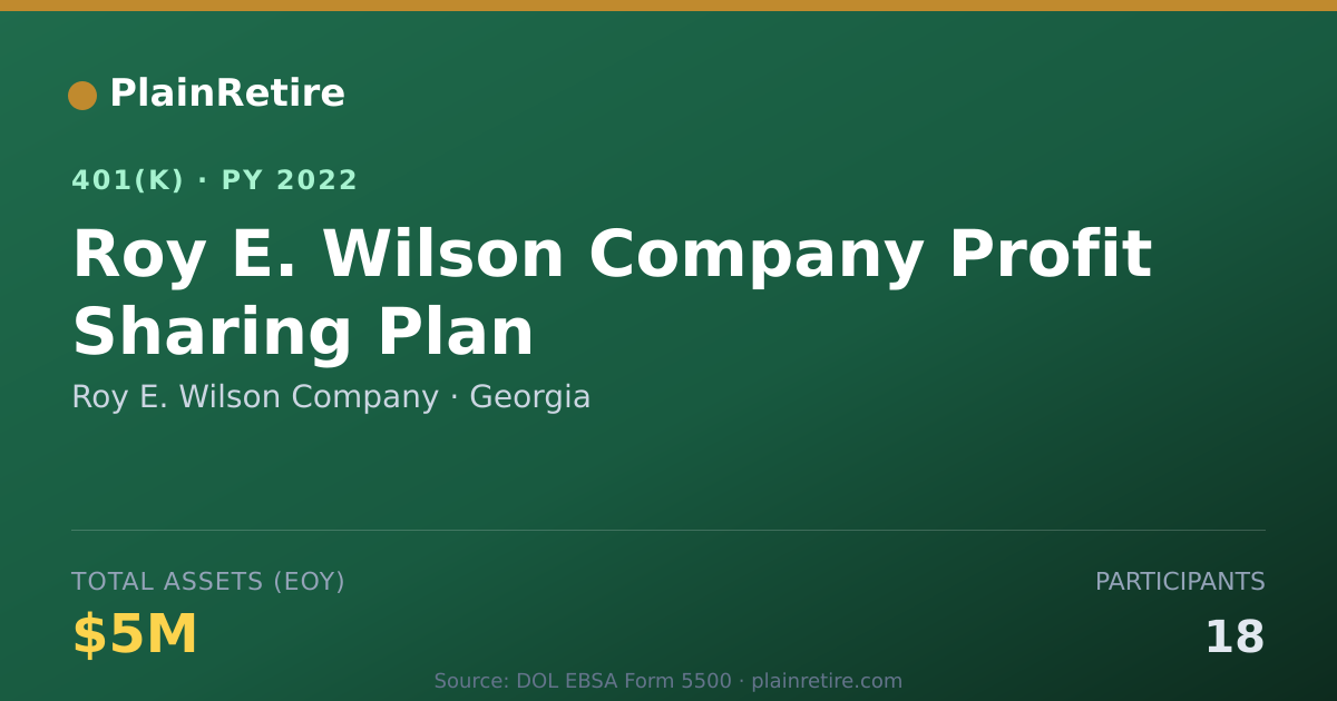 Shareable card for Roy E. Wilson Company 401(k) Plan (2022)
