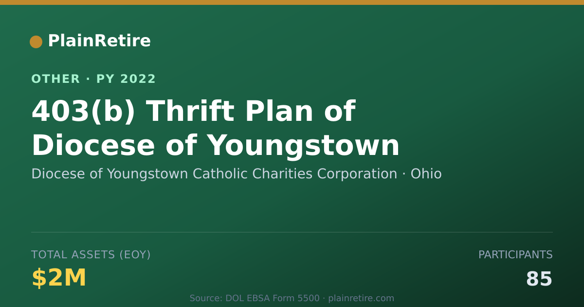 Shareable card for Diocese of Youngstown Catholic Charit Retirement Plan (2022)