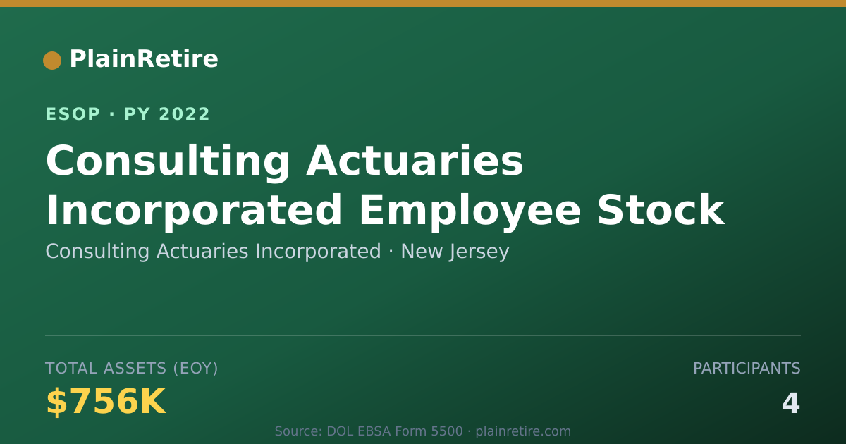 Shareable card for Consulting Actuaries Incorporated ESOP (2022)