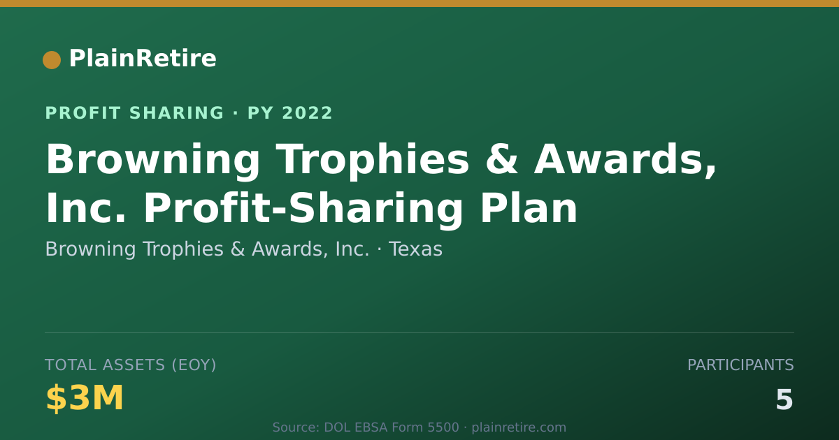 Shareable card for Browning Trophies & Awards, Inc. Profit Sharing Plan (2022)