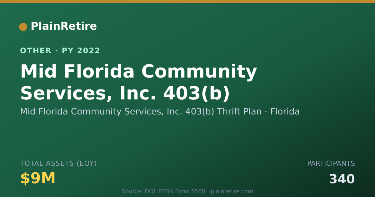 Shareable card for Mid Florida Community Services, Inc. Retirement Plan (2022)