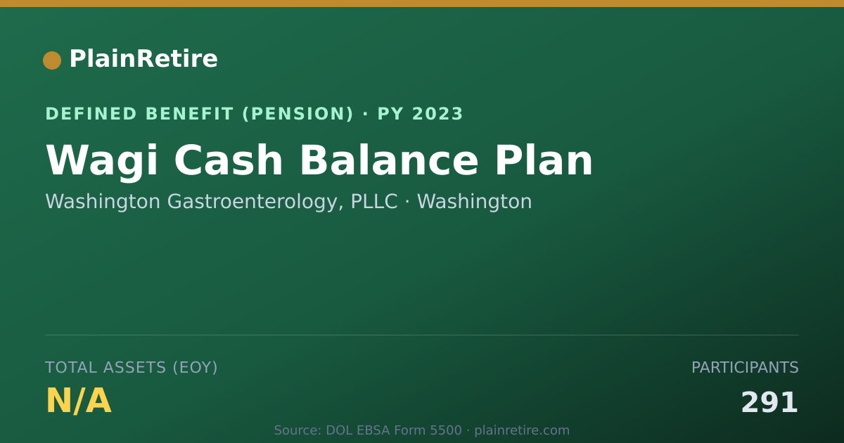 Shareable card for Washington Gastroenterology, PLLC Pension Plan (2023)
