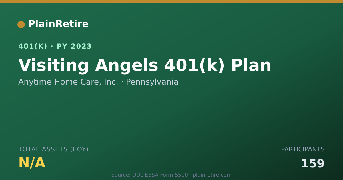 Shareable card for Anytime Home Care, Inc. 401(k) Plan (2023)