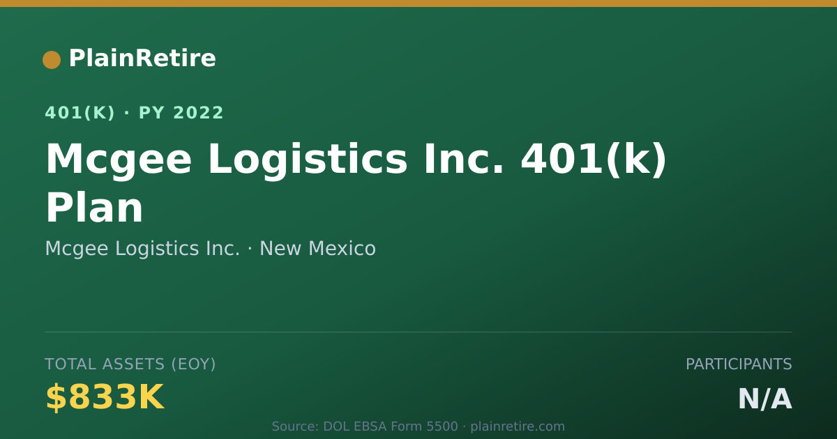 Shareable card for Mcgee Logistics Inc. 401(k) Plan (2022)