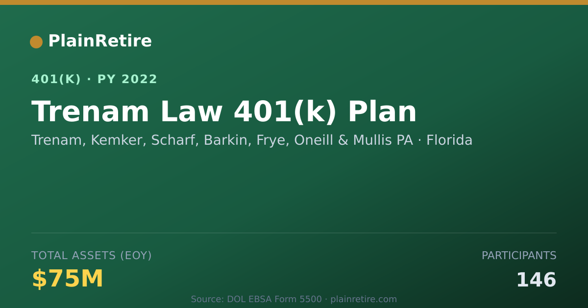 Shareable card for Trenam, Kemker, Scharf, Barkin, Frye, One 401(k) Plan (2022)