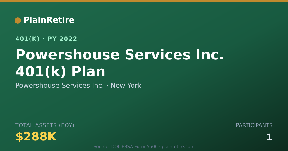 Shareable card for Powershouse Services Inc. 401(k) Plan (2022)