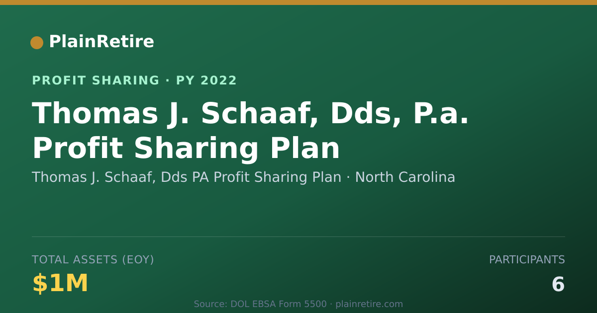 Shareable card for Thomas J. Schaaf, Dds PA Profit S Profit Sharing Plan (2022)