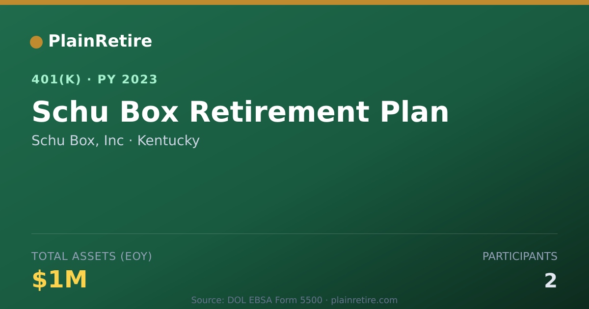 Shareable card for Schu Box, Inc 401(k) Plan (2023)