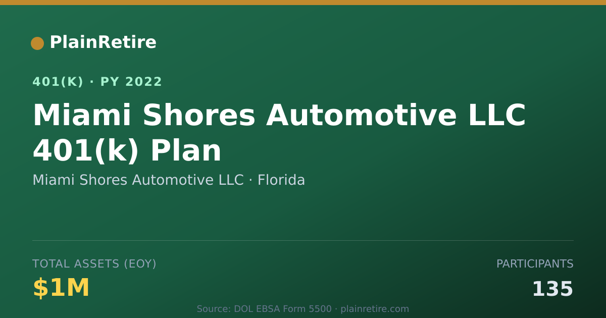 Shareable card for Miami Shores Automotive LLC 401(k) Plan (2022)