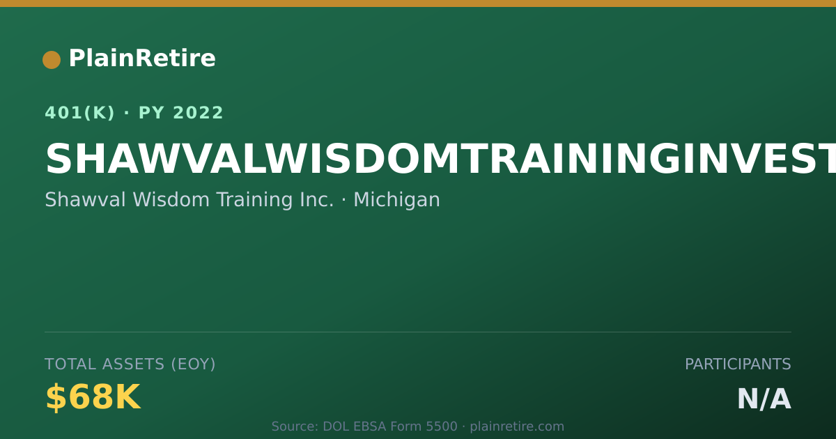 Shareable card for Shawval Wisdom Training Inc. 401(k) Plan (2022)