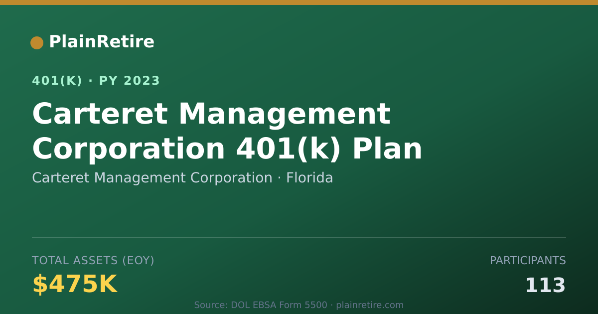 Shareable card for Carteret Management Corporation 401(k) Plan (2023)