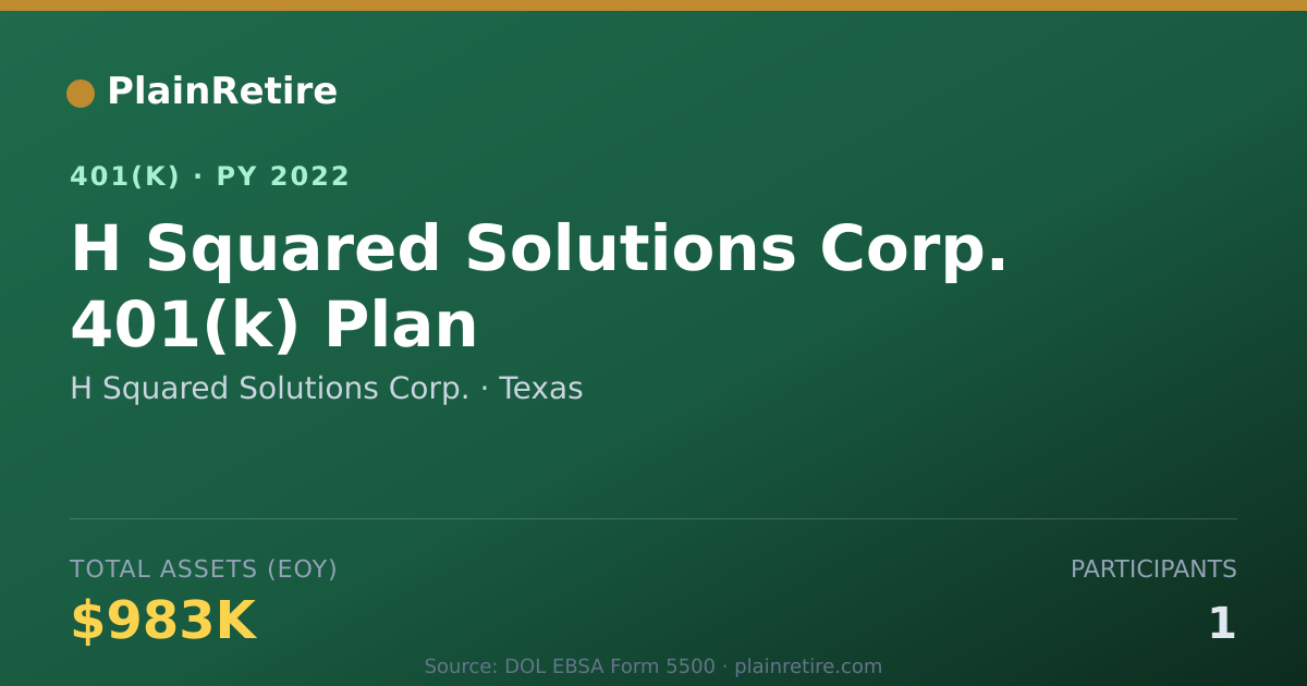 Shareable card for H Squared Solutions Corp. 401(k) Plan (2022)